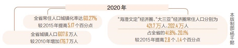 海口市人口_招聘2名工作人员派遣至海口市美兰区人口和家庭公共服务中心工作(2)