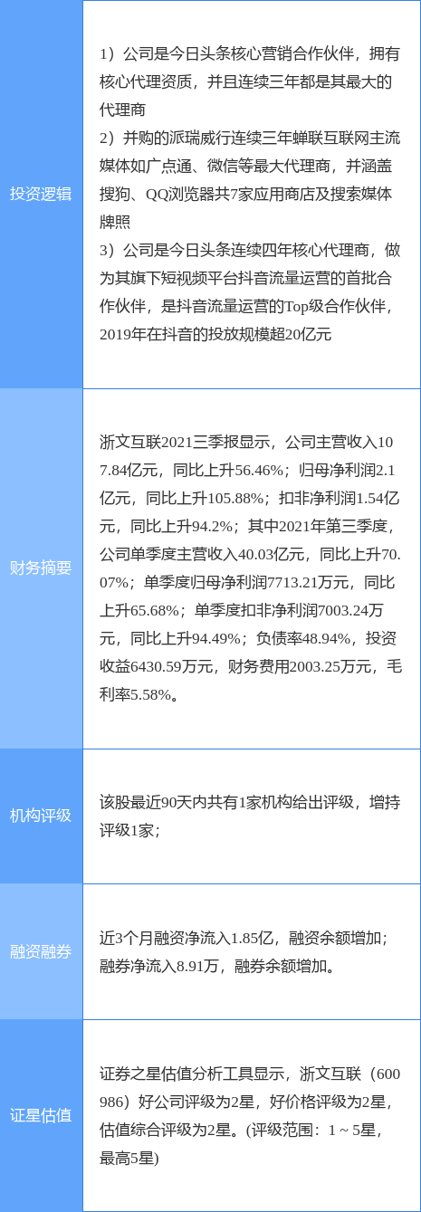 12月13日浙文互联涨停分析：直播/短视频，字节跳动概念股，IPO影子股概念热股休闲区蓝鸢梦想 - Www.slyday.coM
