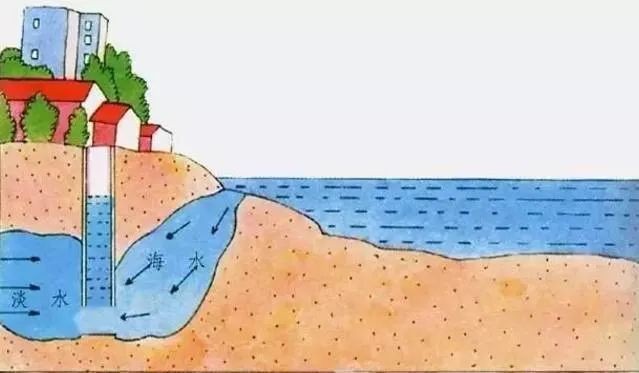 科普咸潮是什么会影响用水吗