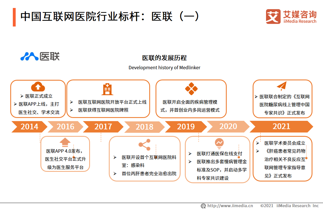 未来医生并入医联集团,协同驱动互联网医疗线上线下融合发展