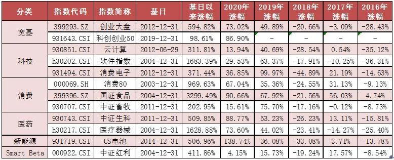 “北上资金大幅流入108.3亿，食品饮料行业走势较强——ETF周评20211213