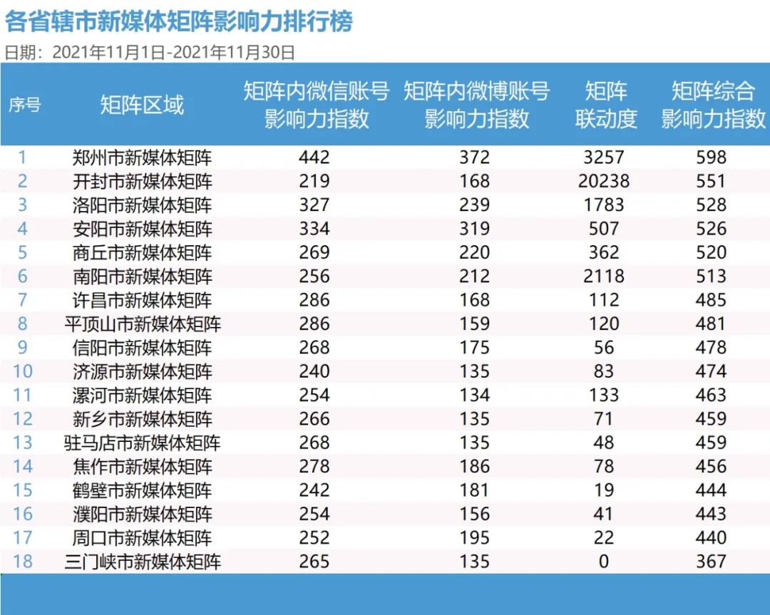河南网站排行_2021年河南民营企业现代服务业百强排行榜:郑州市企业营收比重达到...(2)