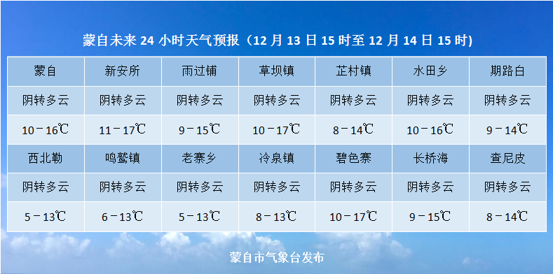约！一起守候2021年最后一场大规模流星雨休闲区蓝鸢梦想 - Www.slyday.coM