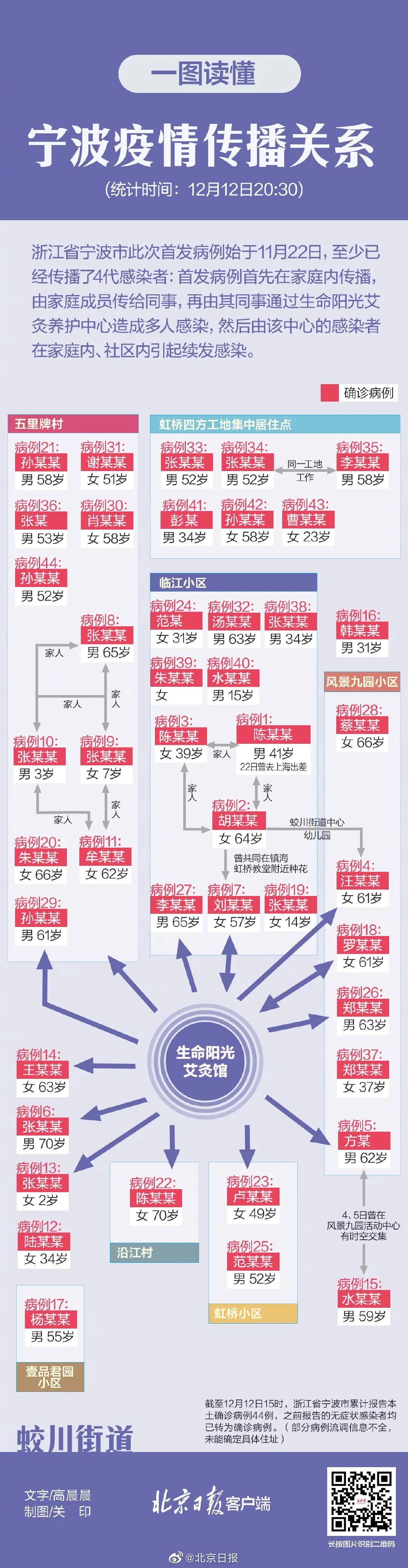 新增本土确诊80例，其中浙江74例！绍兴紧急发布追责10条，多家上市公司受疫情影响休闲区蓝鸢梦想 - Www.slyday.coM