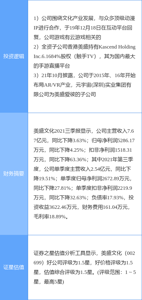12月13日美盛文化涨停分析：元宇宙，云游戏，直播/短视频概念热股休闲区蓝鸢梦想 - Www.slyday.coM