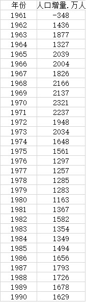 2020年净增人口创59年新低 人口零增长时代逼近了?(图2) 2020年净增人口创59年新低 人口零增长时代逼近了?(图2)