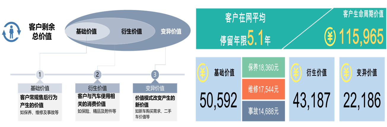 以终为始提升客户终生价值卓思受邀出席36氪wise峰会发表演讲