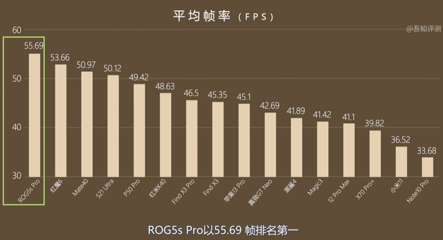 收購手機