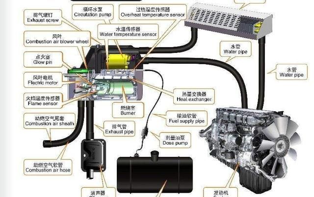 房车柴暖原理图片