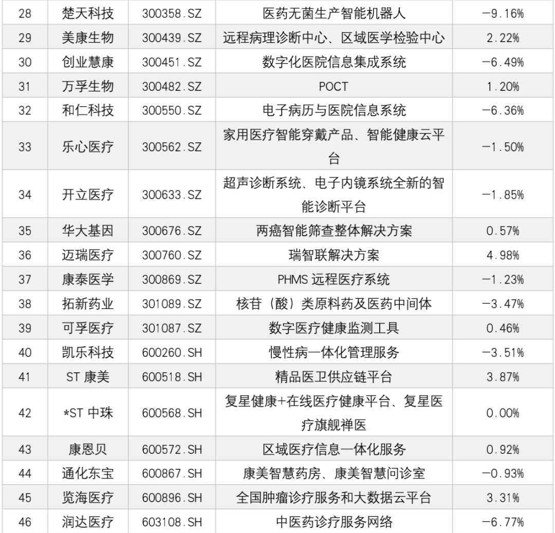 医疗科技周报休闲区蓝鸢梦想 - Www.slyday.coM