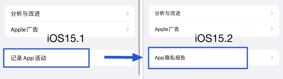iOS15.2正式版，终于来了！值得升级休闲区蓝鸢梦想 - Www.slyday.coM
