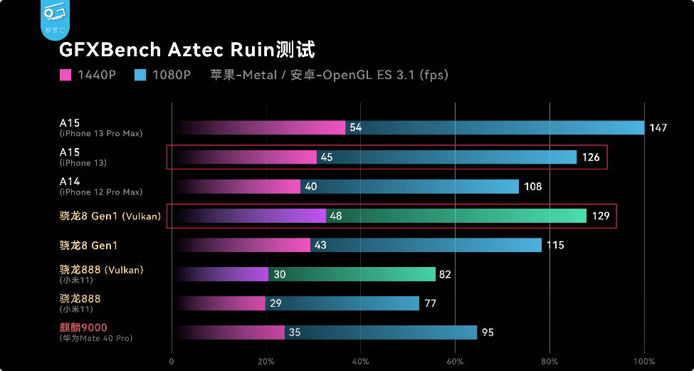 iPhone收購