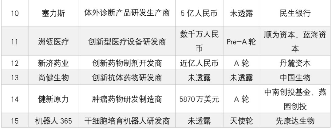 医疗科技周报休闲区蓝鸢梦想 - Www.slyday.coM