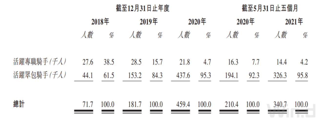 上市首日即破发！市场为何“抛弃”顺丰同城？