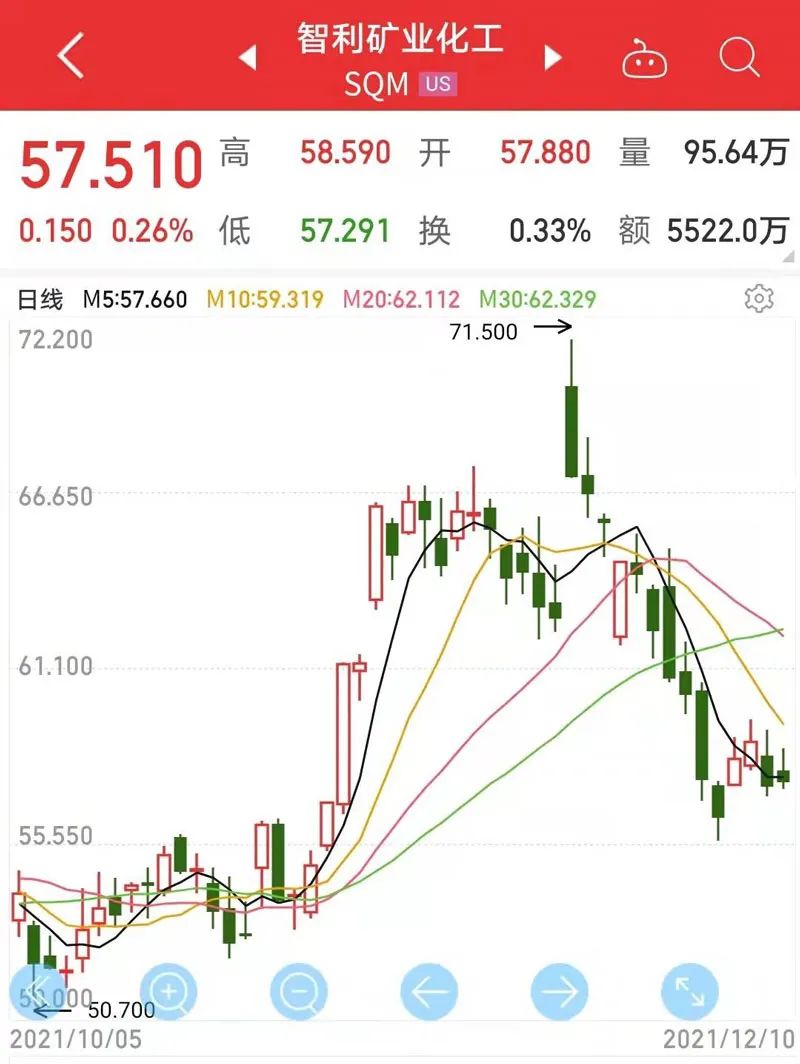 “铜、锂矿行业将迎大变局？智利总统大选扰动上游供应