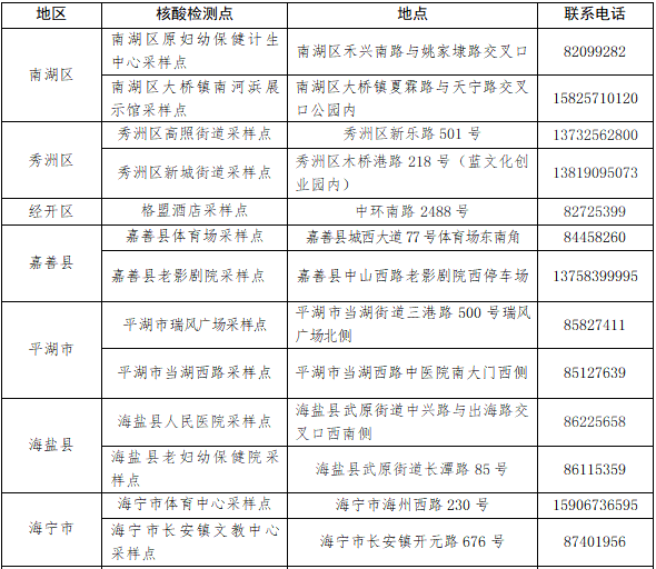 浙江累计阳性217例！曾来海宁的初筛阳性是绍兴的，已确定为轻型确诊病例！回嘉返嘉人员免费核酸第一天，已经排起了队...休闲区蓝鸢梦想 - Www.slyday.coM