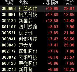 “数字货币概念股再度崛起，关注这些产业链的投资机会