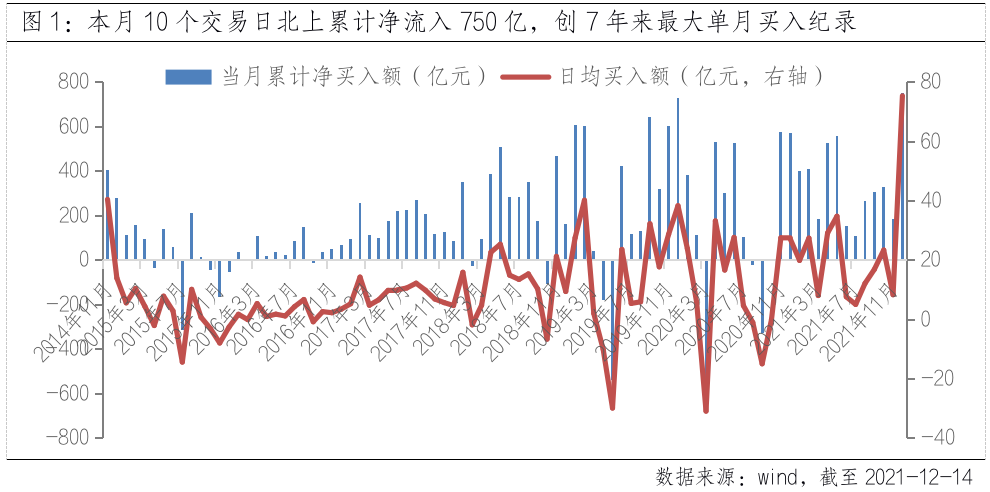 “外资10天扫货750亿创新高，加速入场反映何种预期？