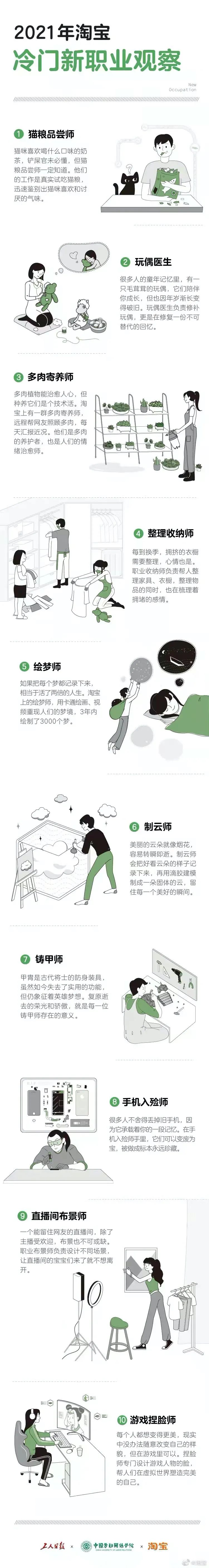 玩偶医生、多肉寄养师、游戏捏脸师……这些冷门职业火了休闲区蓝鸢梦想 - Www.slyday.coM