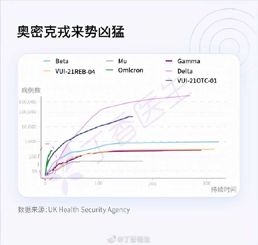 77个国家和地区出现奥密克戎！奥密克戎正以前所未有速度传播休闲区蓝鸢梦想 - Www.slyday.coM