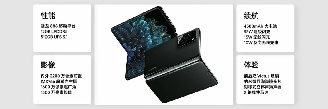 OPPO Find N折叠屏手机发布,华为新MateBook将支持超声波操控休闲区蓝鸢梦想 - Www.slyday.coM OPPO Find N折叠屏手机发布,华为新MateBook将支持超声波操控休闲区蓝鸢梦想 - Www.slyday.coM