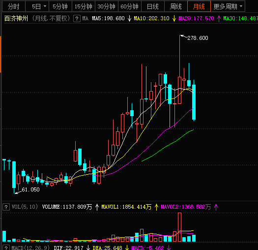 横跨三地上市百济神州不服a股水土
