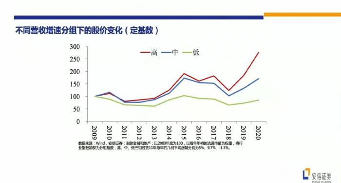 高善文未来十年a股提供回报的潜力将显著提升