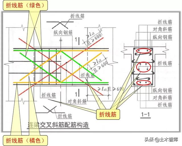 连梁交叉斜筋软件如何定义?__财经头条