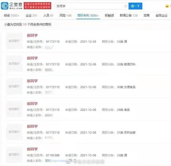 两个月涨粉上千万爆火全网！“张同学”商标被疯狂抢注休闲区蓝鸢梦想 - Www.slyday.coM