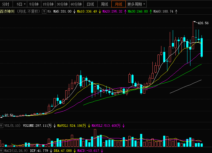 横跨三地上市百济神州不服a股水土