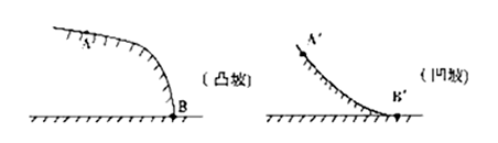 高中地理知识点总结：地球和地图