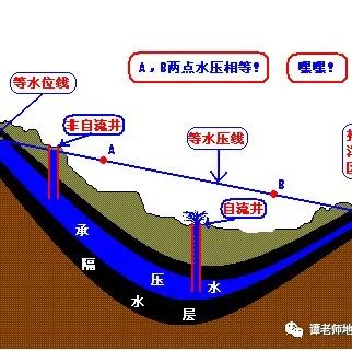 土壤盐碱化治理中的"井灌井排"又是怎么一回事?