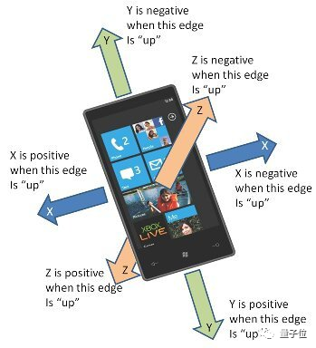 硬件|用树莓派的方式打开小米手机：摇晃手机控制小车 成本不到350元