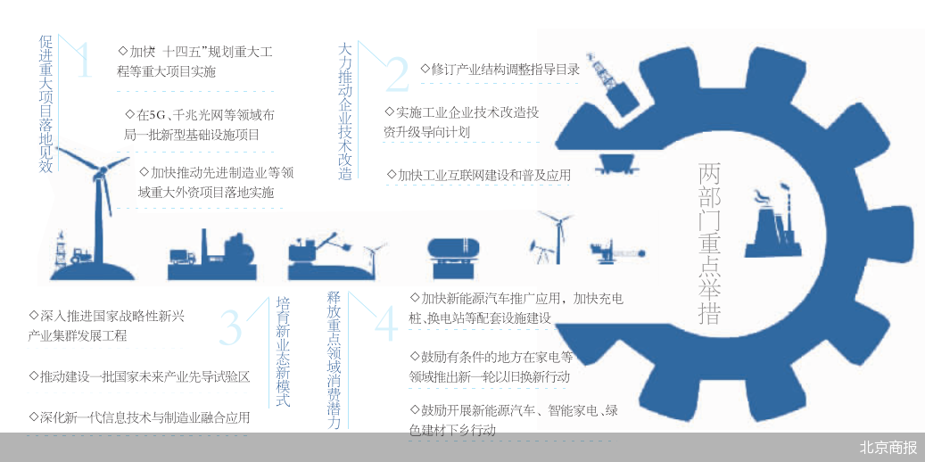 “两部门出招力保重点产业链畅通