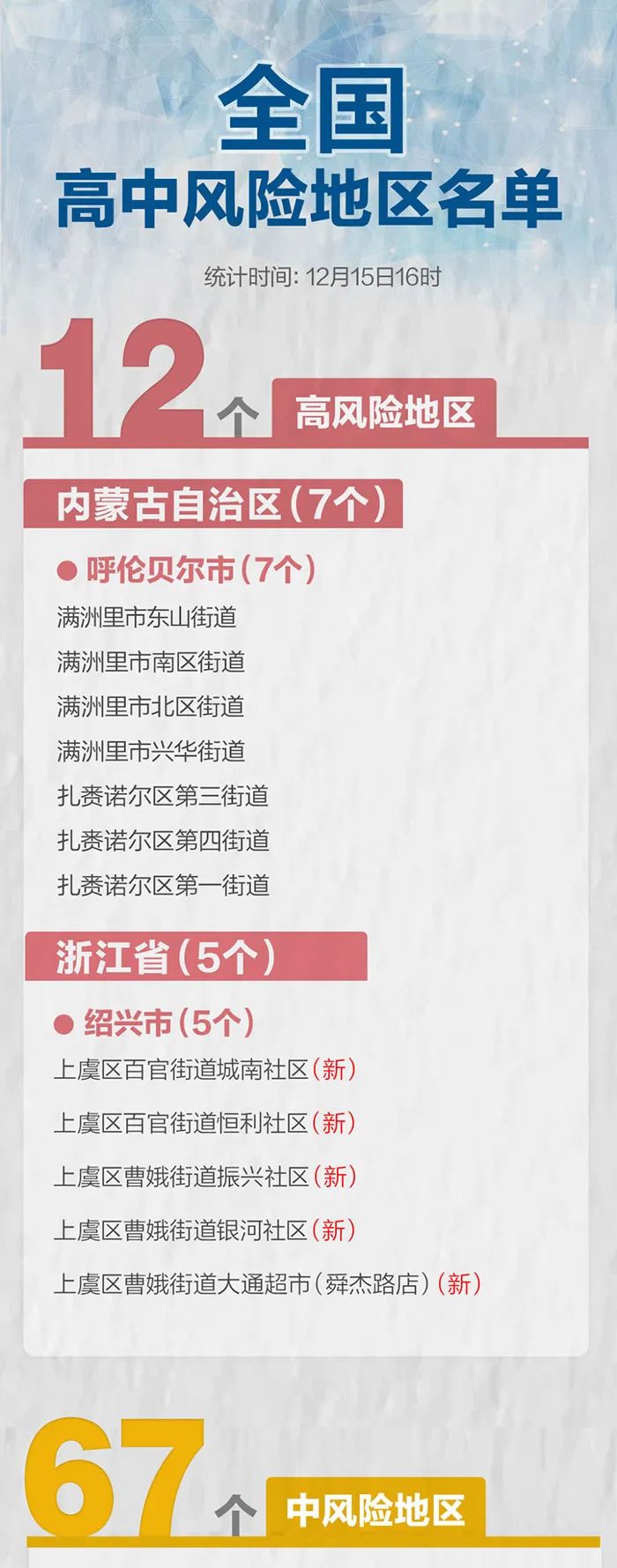 刚刚，五地升为高风险！安徽发现1例确诊，浙江新增57例休闲区蓝鸢梦想 - Www.slyday.coM