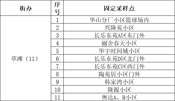 西安未央区全员免费核酸进行中！陕西多地紧急寻人！休闲区蓝鸢梦想 - Www.slyday.coM
