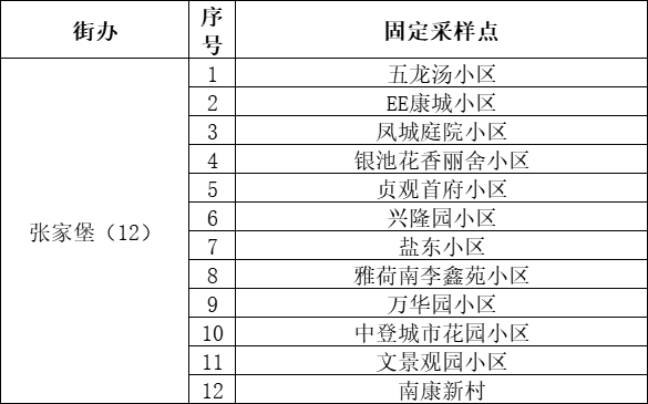 西安未央区全员免费核酸进行中！陕西多地紧急寻人！休闲区蓝鸢梦想 - Www.slyday.coM