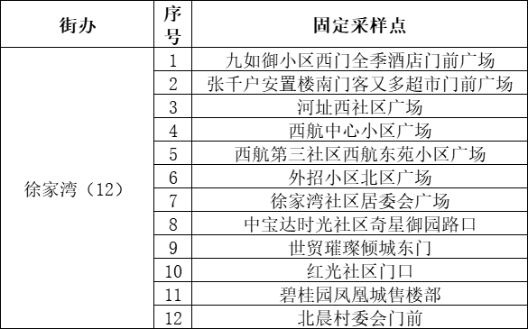 西安未央区全员免费核酸进行中！陕西多地紧急寻人！休闲区蓝鸢梦想 - Www.slyday.coM