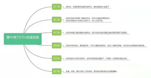 《雪中悍刀行》开播：张若昀演美男造型太丑，慢动作打戏被嘲出圈休闲区蓝鸢梦想 - Www.slyday.coM