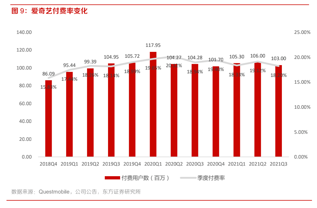 爱奇艺“大刀”挥向员工，也挥向了用户休闲区蓝鸢梦想 - Www.slyday.coM