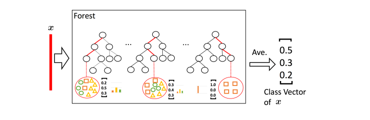随机是什么意思 随机和偶然的有什么区别