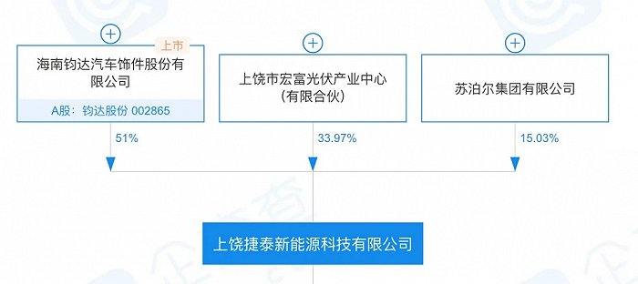 来源：企查查