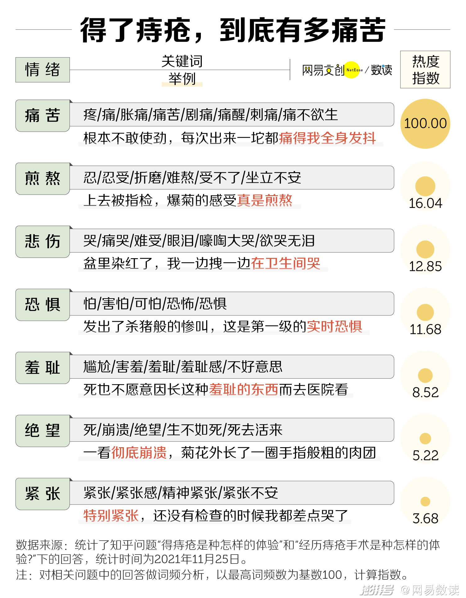 中国痔疮地图川渝不是第一