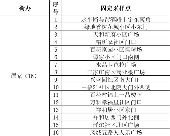 西安未央区全员免费核酸进行中！陕西多地紧急寻人！休闲区蓝鸢梦想 - Www.slyday.coM