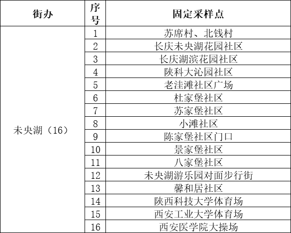 西安未央区全员免费核酸进行中！陕西多地紧急寻人！休闲区蓝鸢梦想 - Www.slyday.coM