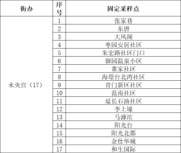 西安未央区全员免费核酸进行中！陕西多地紧急寻人！休闲区蓝鸢梦想 - Www.slyday.coM