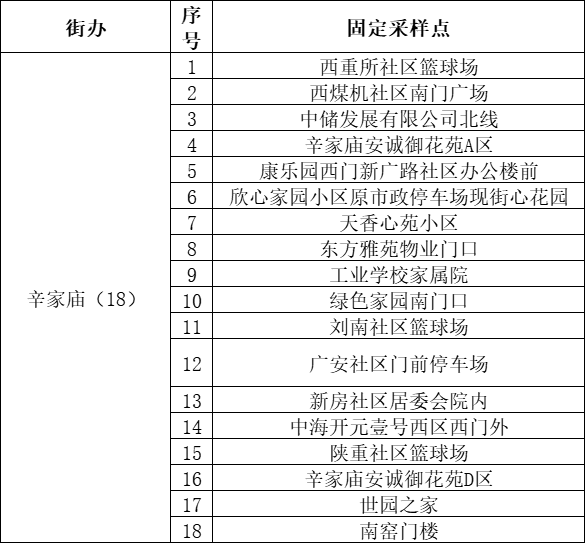 西安未央区全员免费核酸进行中！陕西多地紧急寻人！休闲区蓝鸢梦想 - Www.slyday.coM