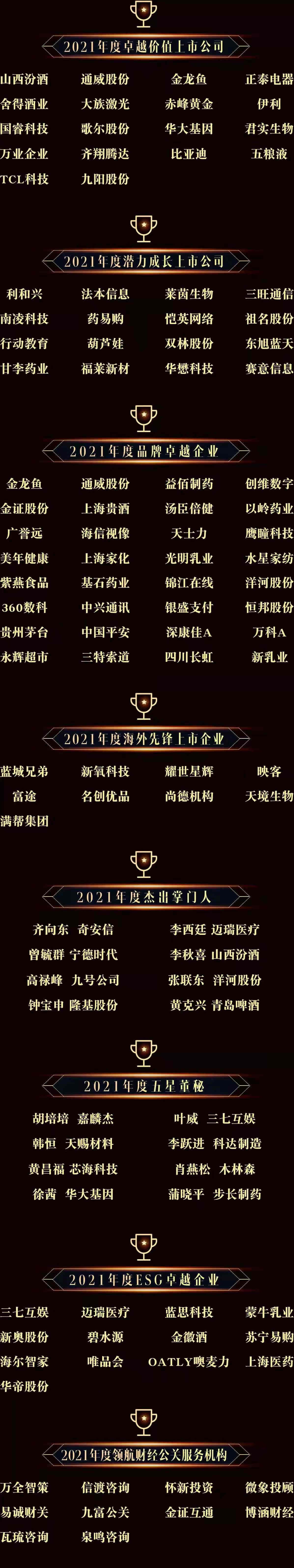 描繪未來增長藍圖 2021和訊中國財經風云榜頒獎盛典成功舉辦