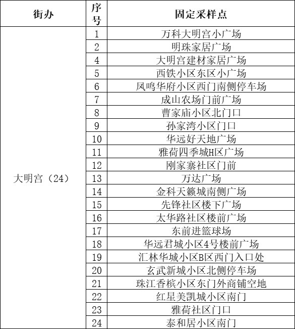 西安未央区全员免费核酸进行中！陕西多地紧急寻人！休闲区蓝鸢梦想 - Www.slyday.coM