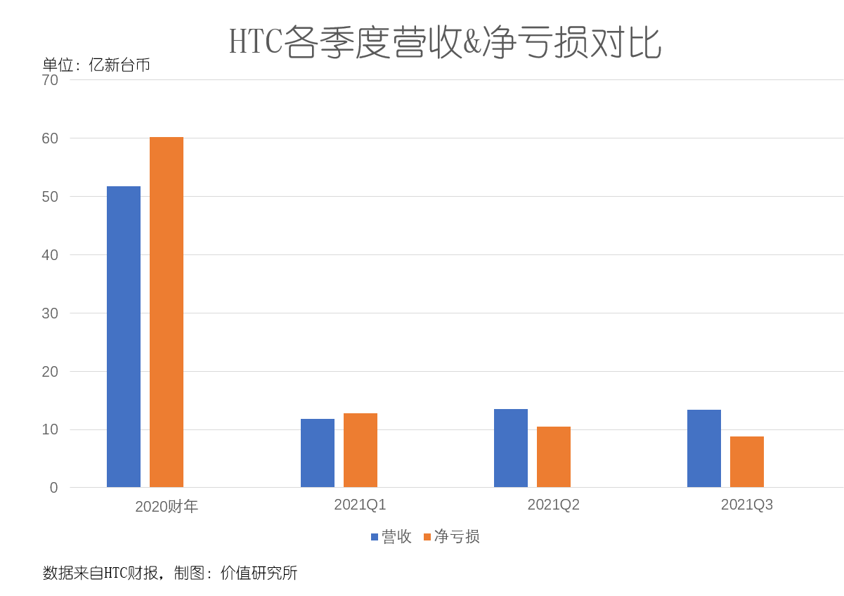 桃園手機收購
